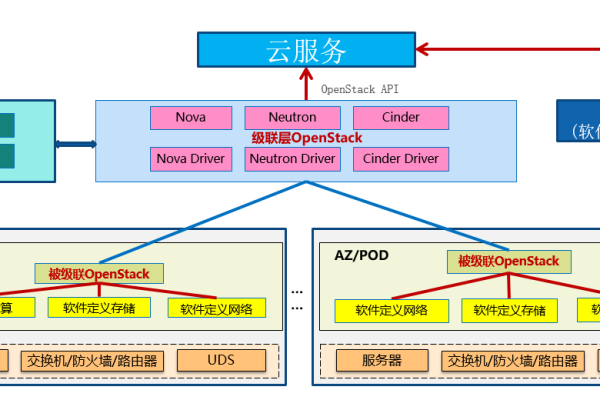 云应用和云服务器配置  第1张