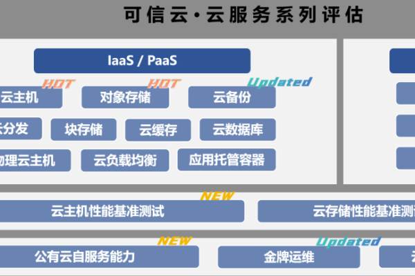 可信云_可信溯源