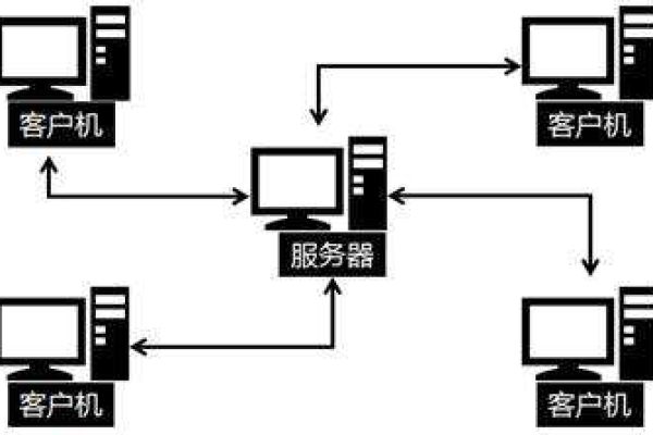 客户机服务器结构中_结构