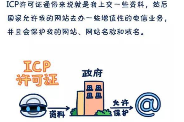 购买服务器时，应如何考虑注册ICP许可证的要求？  第1张