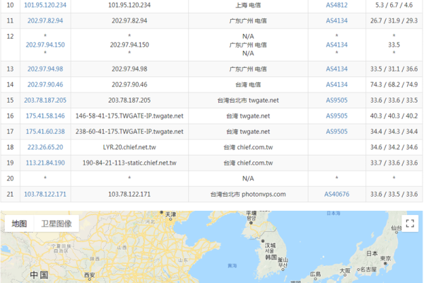 natvps：10元|月|256MB内存|3GB SSD空间|1TB流量|100Mbps端口|共享IP|KVM|泉州移动