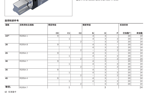 在服务器导轨上，R和L分别代表什么含义？