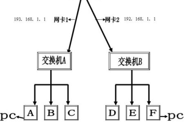 客户端和多个服务器通信_通信