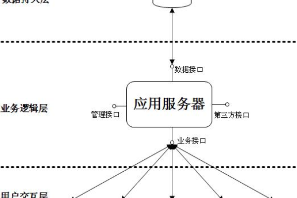 客户端 应用服务器 数据库服务器_产品典型部署架构图