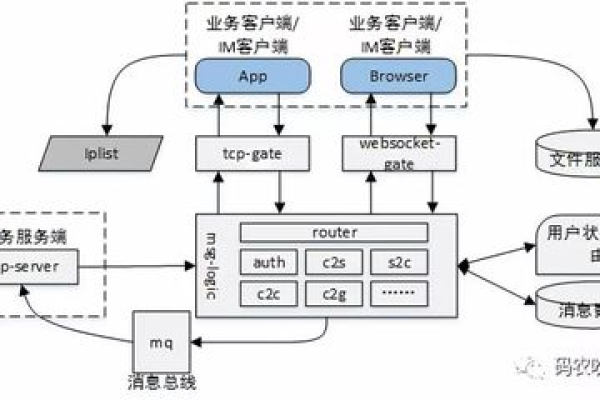 客户端是怎么知道服务器的端口的_服务是怎么收费的？