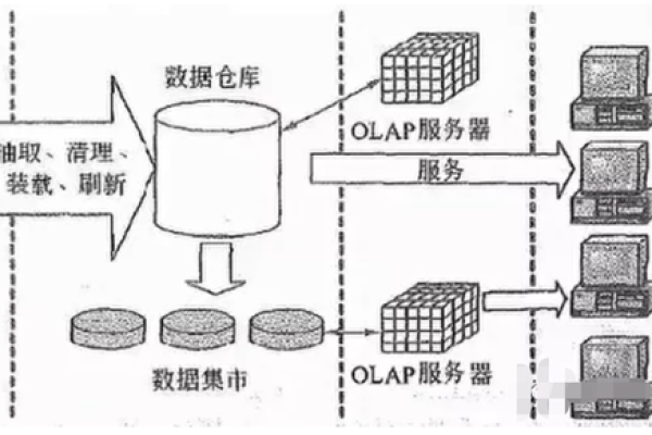 数据库服务器的构造和功能是怎样的？