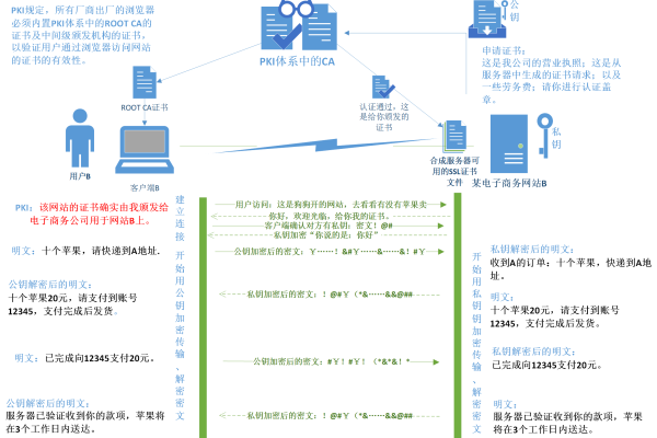 如何修复ssl协议