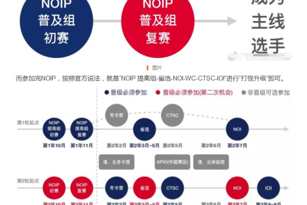 什么是美国NCP线路？NCP线路好处有哪些？