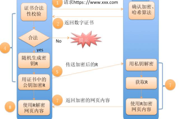 ssl服务如何加密  第1张