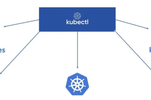 kubectl 登录集群_通过kubectl连接集群