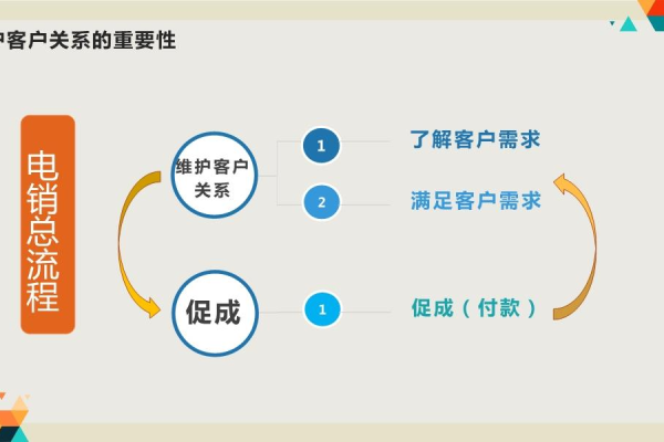 客户关系维护_设备维护