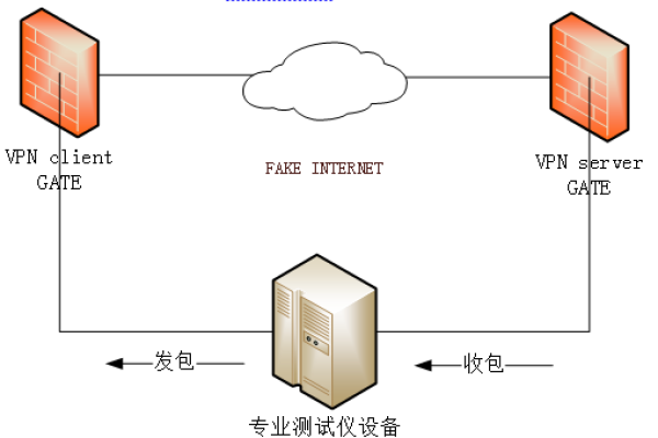 物理服务器带宽测试的方法是什么  第1张