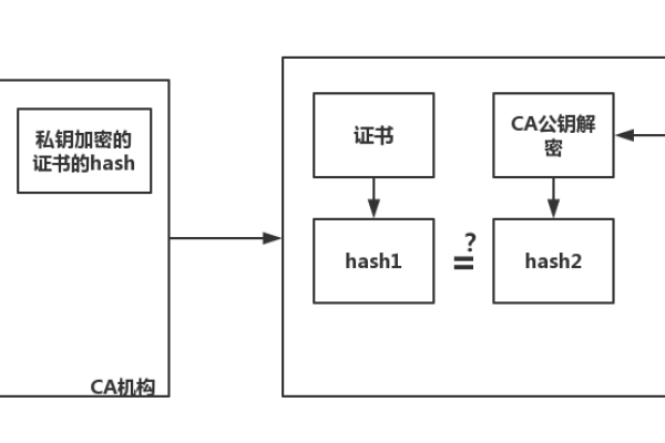 ssl通信的过程是什么