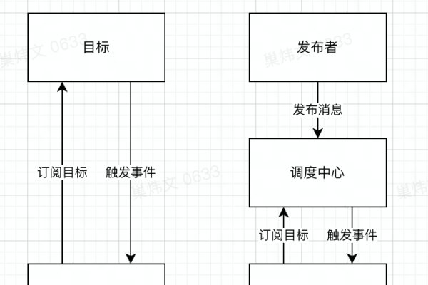 客户端服务器与发布订阅模式_发布订阅