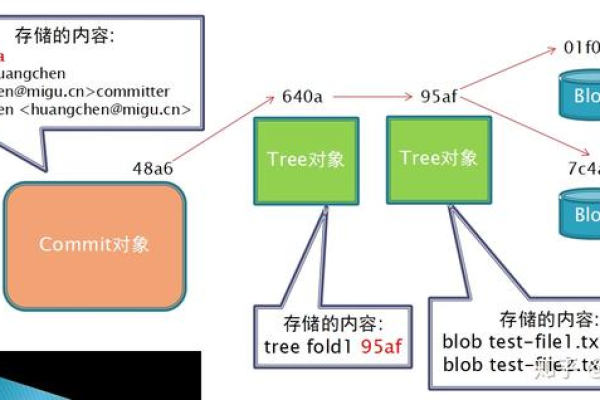 配置搭建Git服务器需要哪些关键要素？  第1张