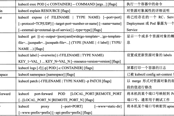 kubectl 指令_预处理指令