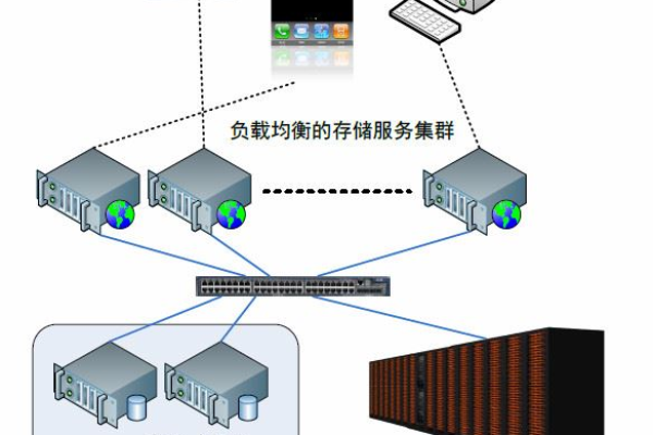 客户端通过服务器存储数据_通过动态存储卷使用文件存储