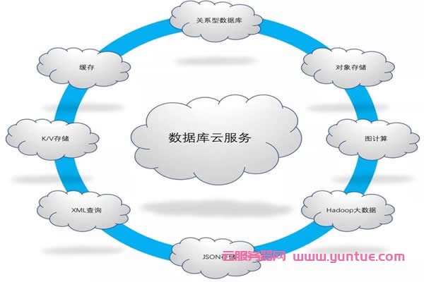 对象存储云服务器租用怎么搭建数据库  第1张