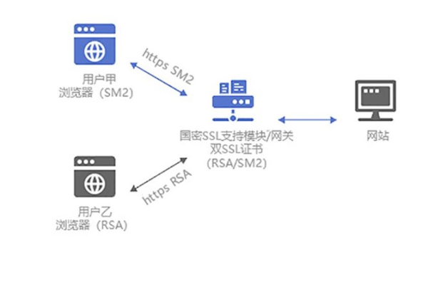 虚拟主机如何配置ssl证书  第1张