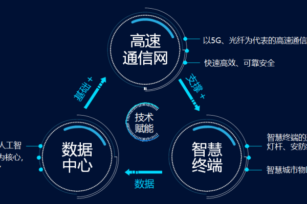 科技服务网站建设内容_“网站内容”要求