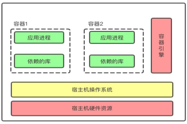 云服务器java开发环境怎么部署  第1张