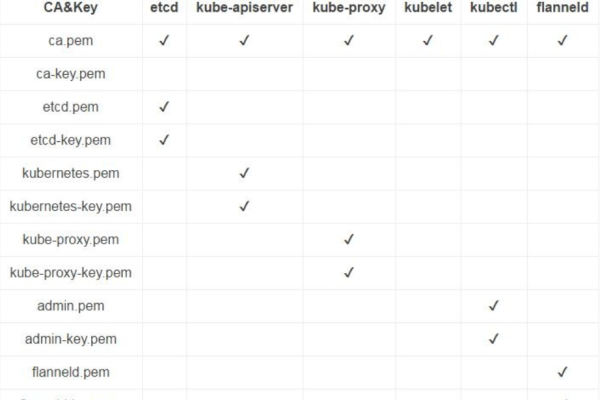 k8s查询所有namespace_查询所有Namespaces