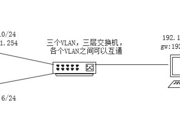 如何为电脑服务器正确配置IP地址？  第1张