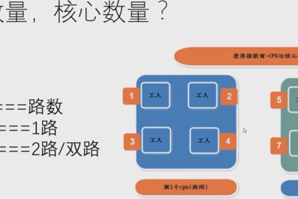 物理服务器的cpu怎么选择好  第1张