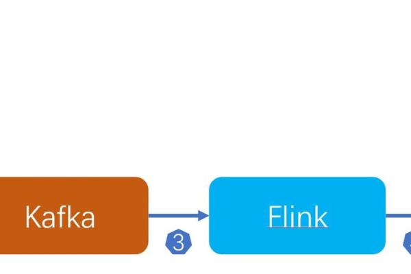 kafka client连接方式_Kafka Client