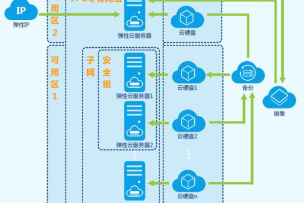 windows云服务器租用怎么搭建  第1张