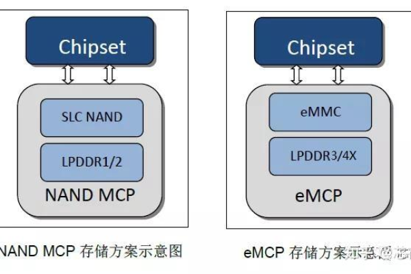 普通服务器内存与ECC内存的差异在哪里？  第1张