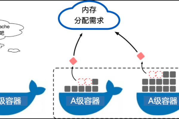 拥有个人服务器后，如何最大化其潜在用途？  第1张