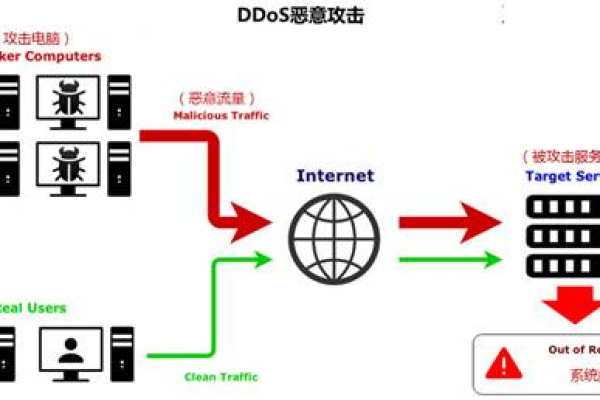 日本服务器提示如何避免反面网络攻击