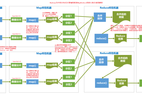 kmeans mapreduce 代码_MapReduce统计样例代码