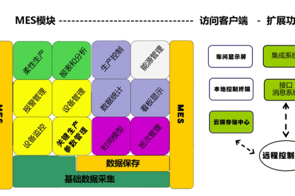 客户数据管理软件_CIM数据汇聚管理软件