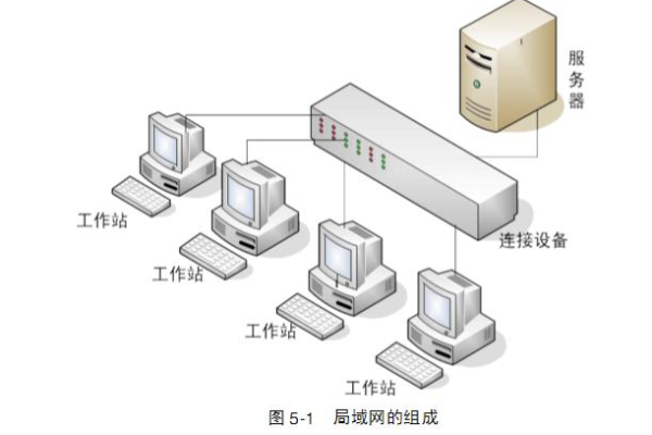 局域网服务器具备哪些特征和功能？  第1张