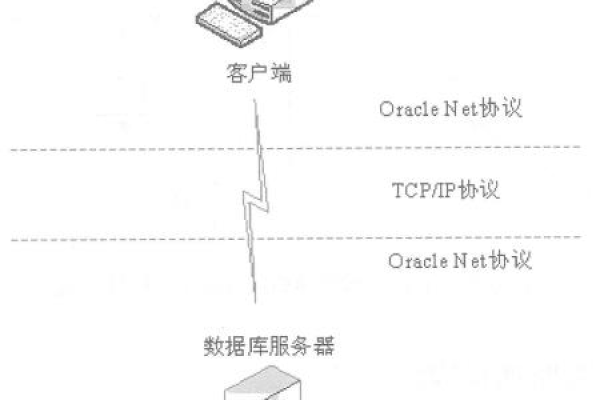 客户端怎么与服务器相连_客户端与插件