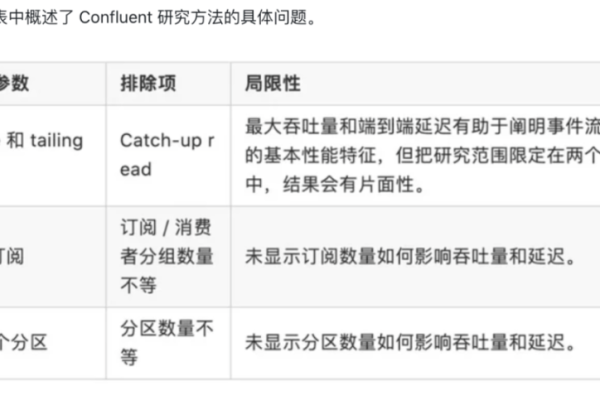 kafka接收数据参数_Kafka常用参数