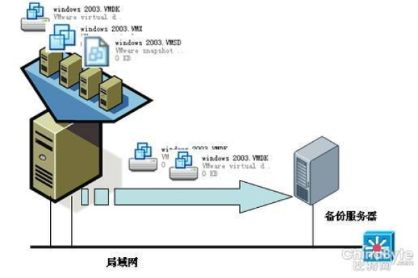 本地物理服务器怎么连接  第1张