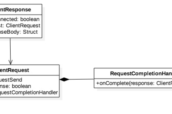 kafka client 配置 producing_Kafka Client