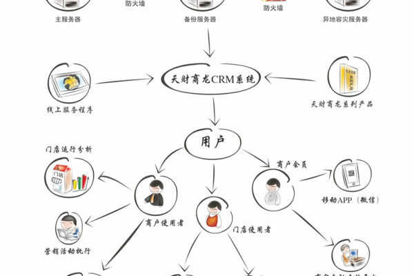 客户管理关系系统_管理客户