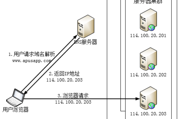 怎么搭建自己的dns服务器  第1张