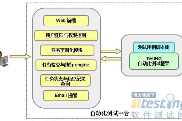 客户端自动化测试工具_自动化测试模块