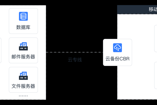 云主机怎么备份数据