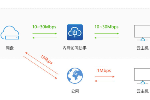 网心云服务器运行的究竟是什么？