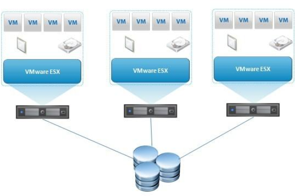 vmware物理服务器租用怎么部署