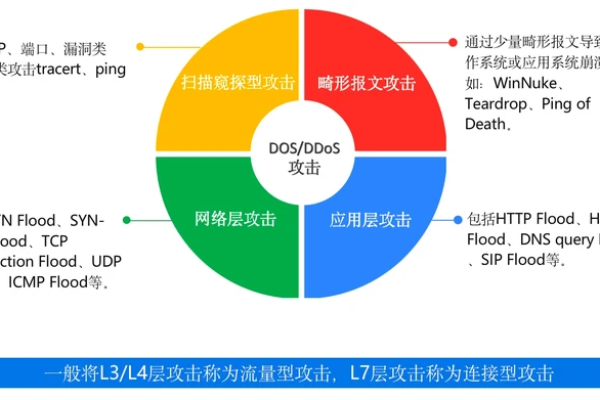 云主机被攻击怎么办？