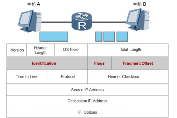 服务器拥有多个MAC地址的原因是什么？