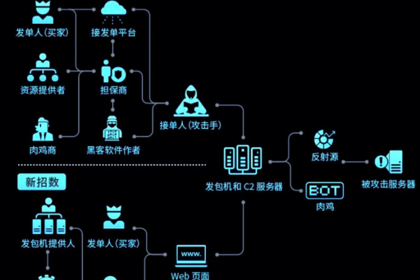 ddos攻击的原理是什么