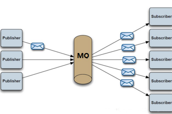 开源消息中间件_消息中间件（RocketMQ）